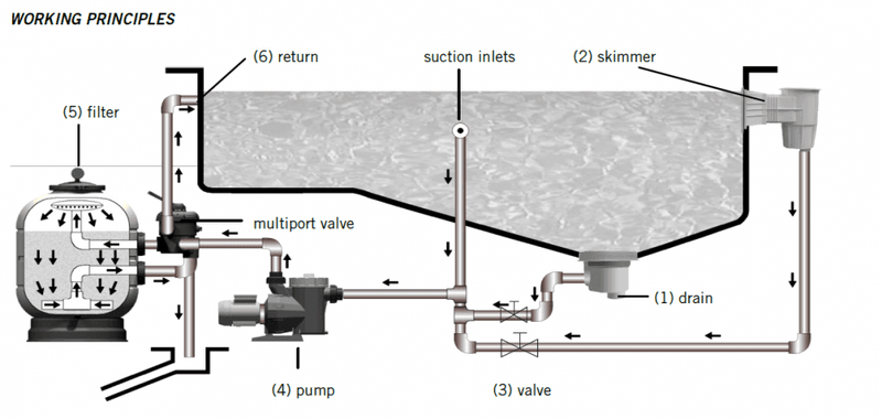 Cantabric Side Montert U/Ventil | Ø500