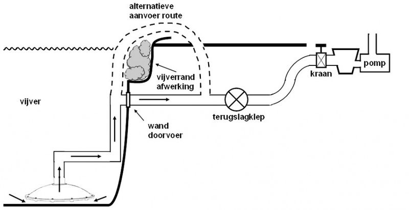 Bunndren | Omvendt for Ettermontering 50mm