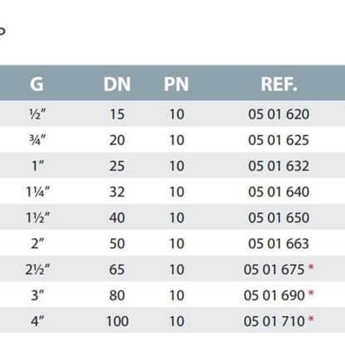 PVC Albue 90° | Innv.Gj. 2