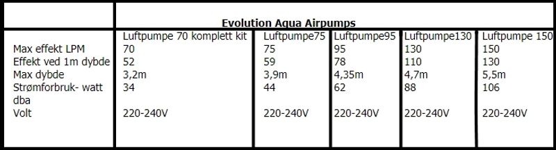 Luftpumpe | 70 Komplett sett