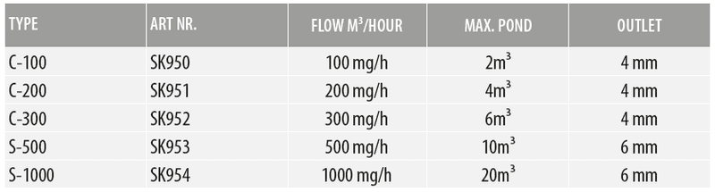 SANDER S-500 OZONGENERATOR