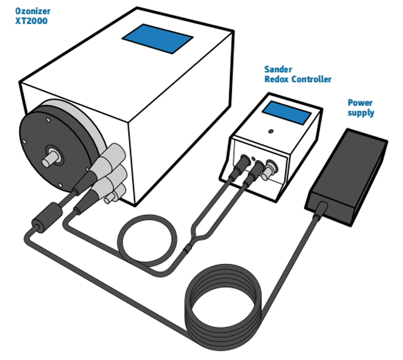 SANDER C-300 OZONGENERATOR