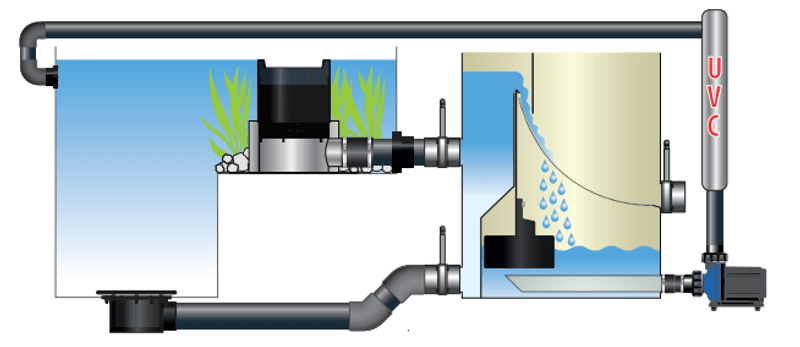 Aquaforte Prime Bioskimmer | Maks 65m²
