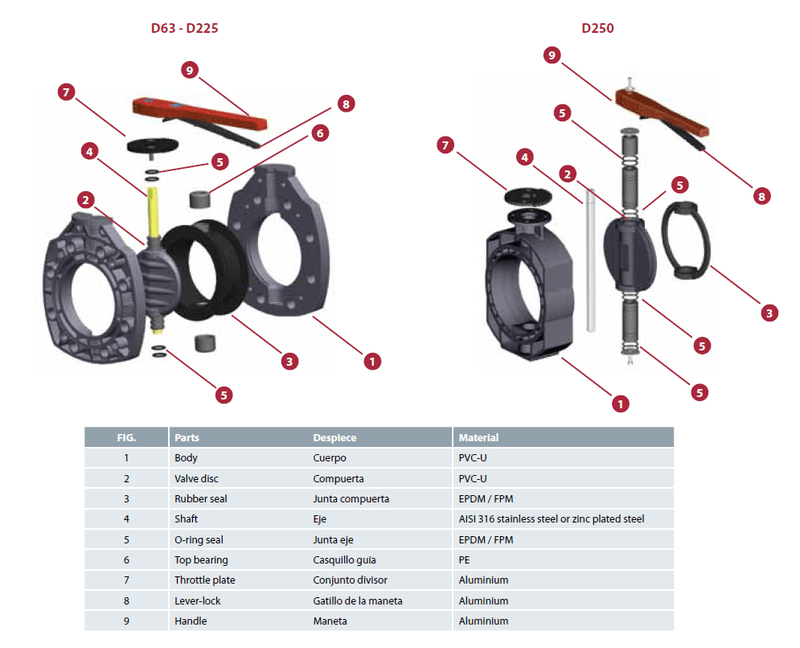 PVC Spjeldventil Klassisk Serie  | Ø 110mm