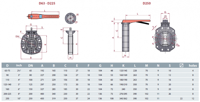 PVC Spjeldventil Klassisk Serie  | Ø 110mm