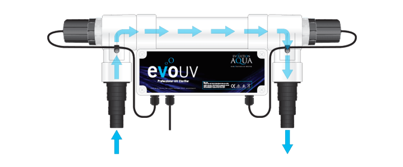 UV-C | Evo 30