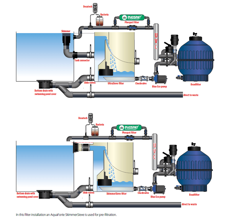 Ultrabead Filter | UB 60