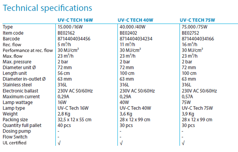 Blue Lagoon Tech | UV-C 75W
